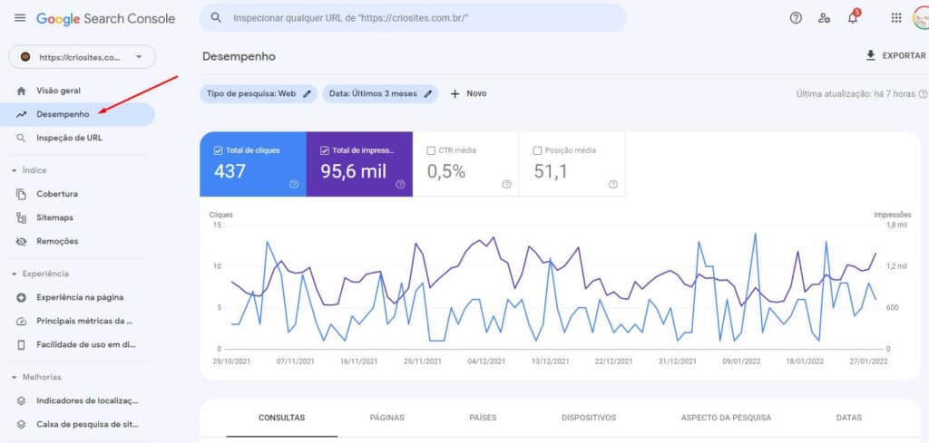 Como ver a posição do meu site no Google através do google console